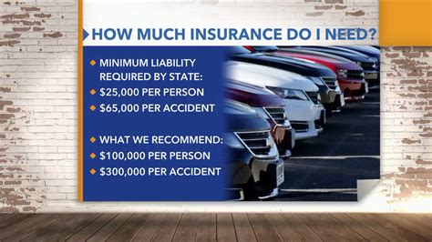 Understanding Auto Insurance Coverage