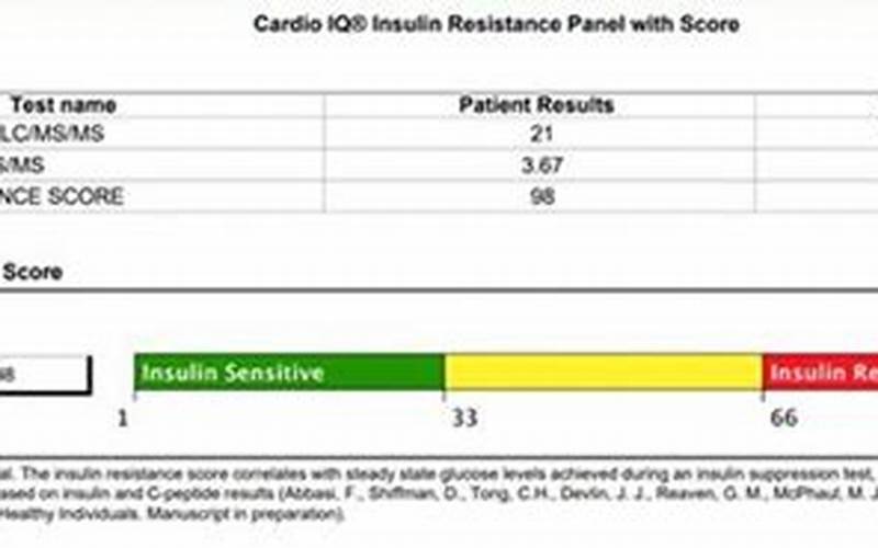 Understanding Cardio IQ Insulin Resistance Panel with Score