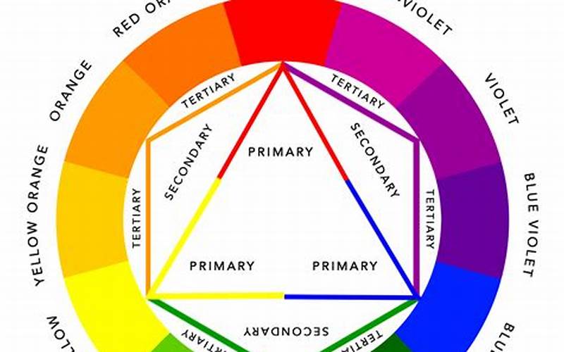 Understanding Color Theory