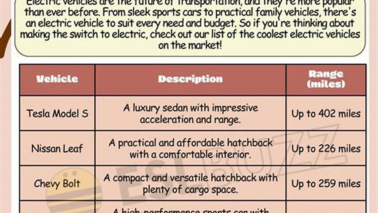 Understanding Electric Vehicles List