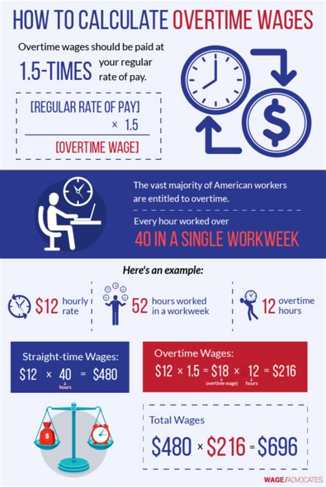 Understanding Overtime Pay Calculation: A Comprehensive Guide