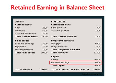 What Is Meant By Retained Earnings in Balance sheet Financial