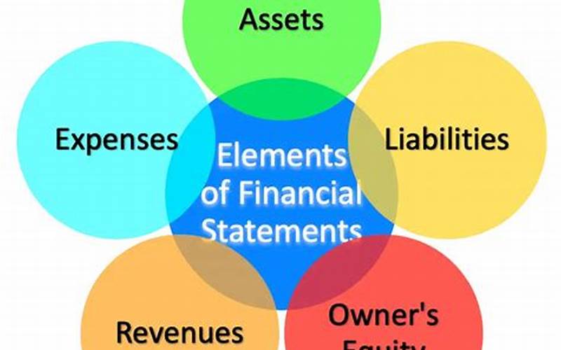 Understanding The Basics Of Financial Statements