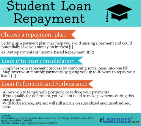 Understanding Your Student Loan Repayment Options
