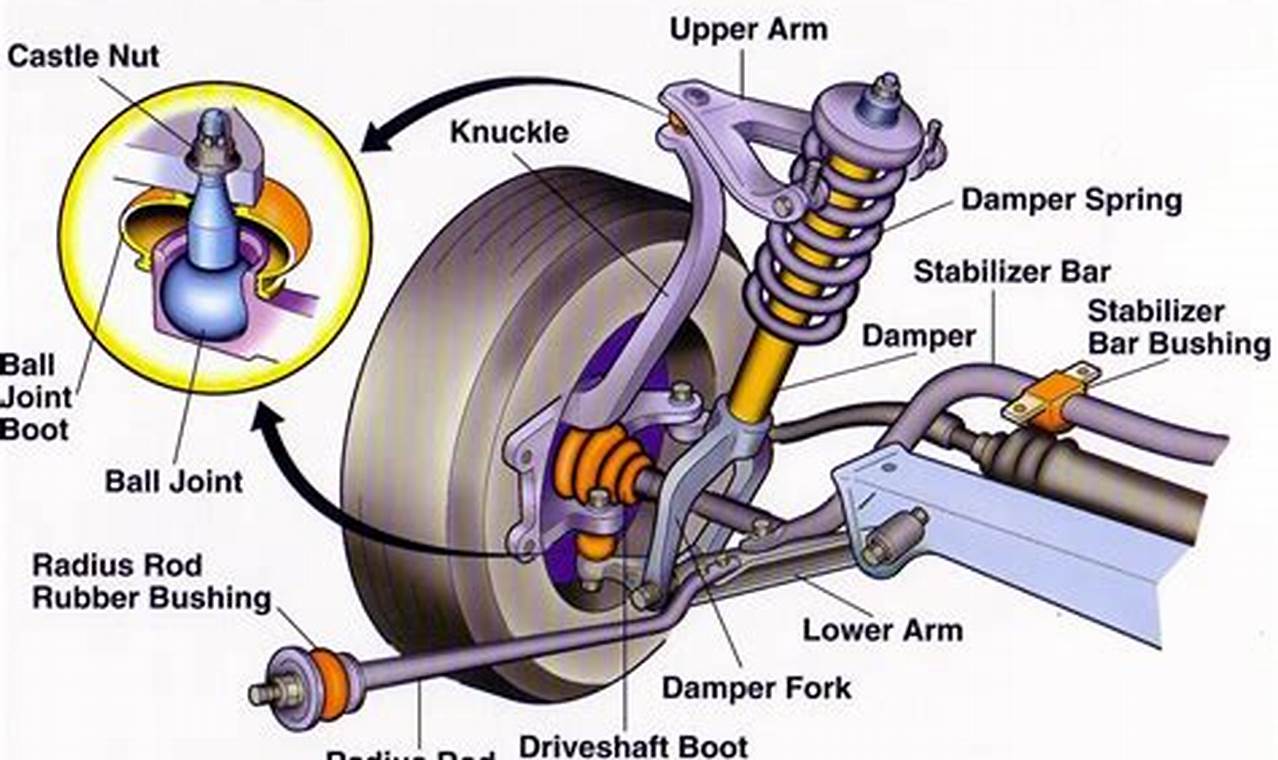 Understanding car suspension systems