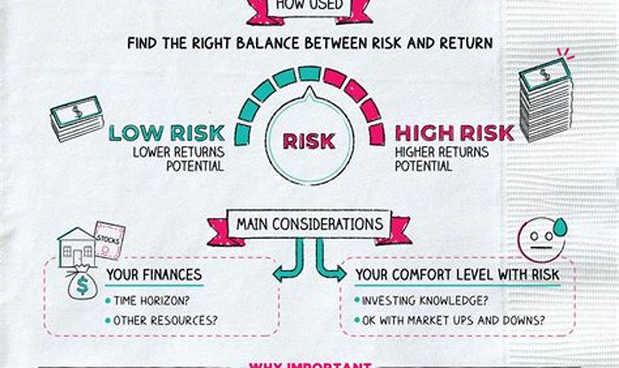Understanding risk tolerance in investment planning