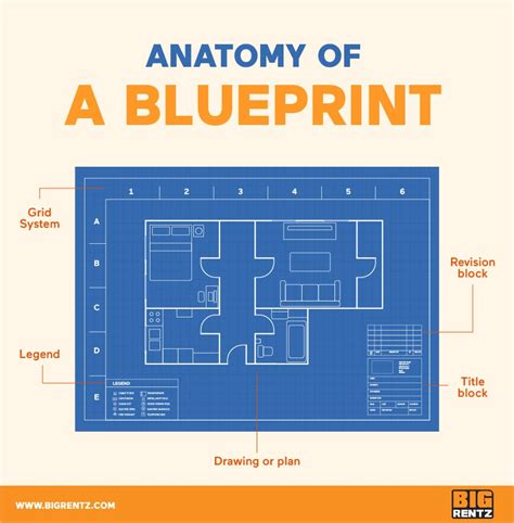 Understanding the Blueprint