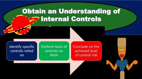 Understanding the Controls