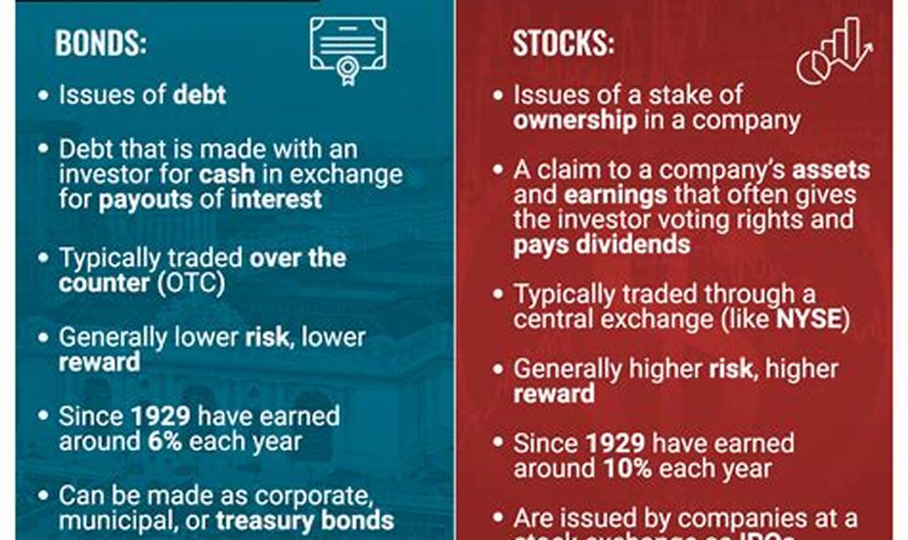 Understanding the Difference Between Stocks and Bonds