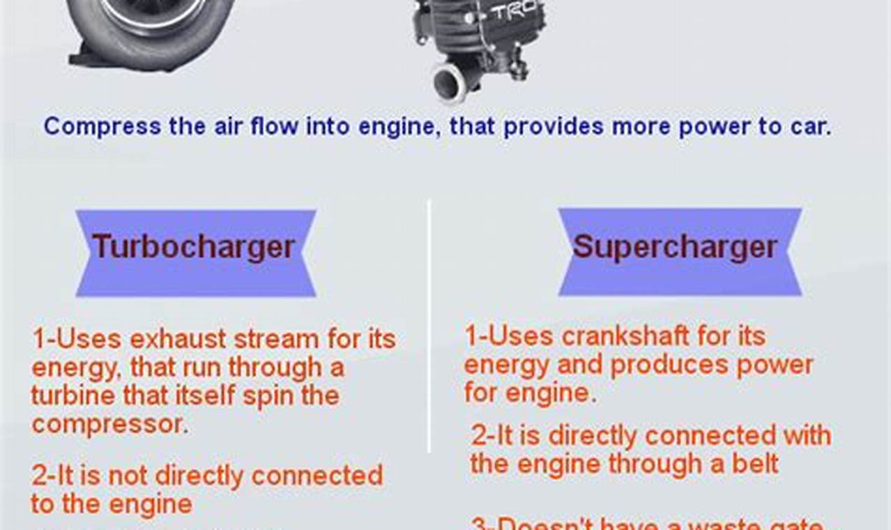 Understanding the pros and cons of turbocharging vs. supercharging