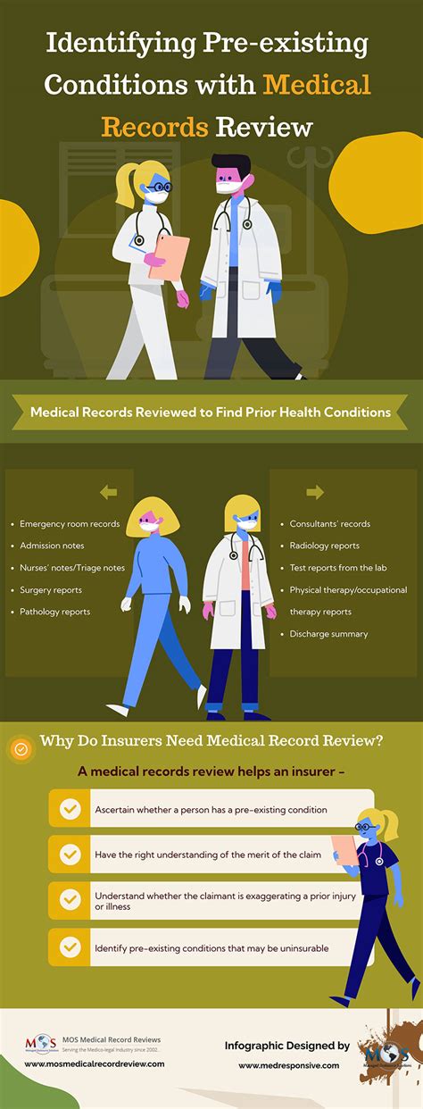 Understanding "Pre-Existing Conditions"