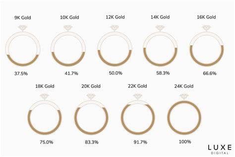 Understanding 18k Gold Variations