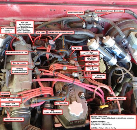 Understanding 1994 Toyota 22RE Engine