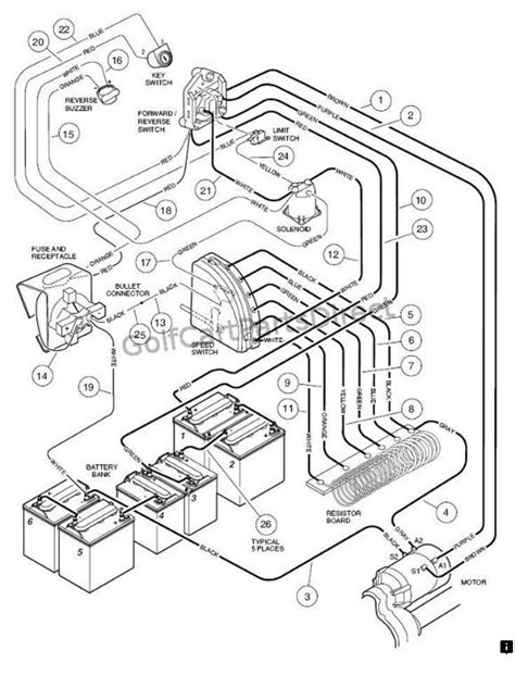 Battery Wiring