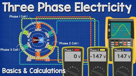 Understanding 3-Phase Power Basics