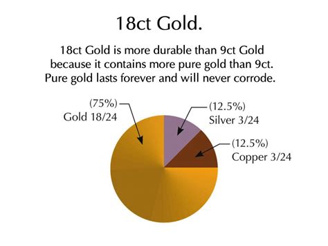 Understanding 9ct Gold