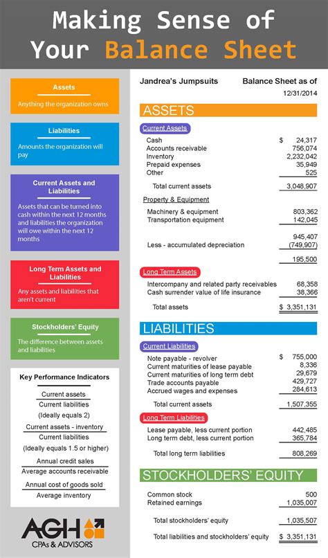 Understanding A Balance Sheet For Dummies
