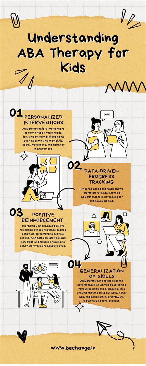 Understanding ABA Therapy in Raleigh