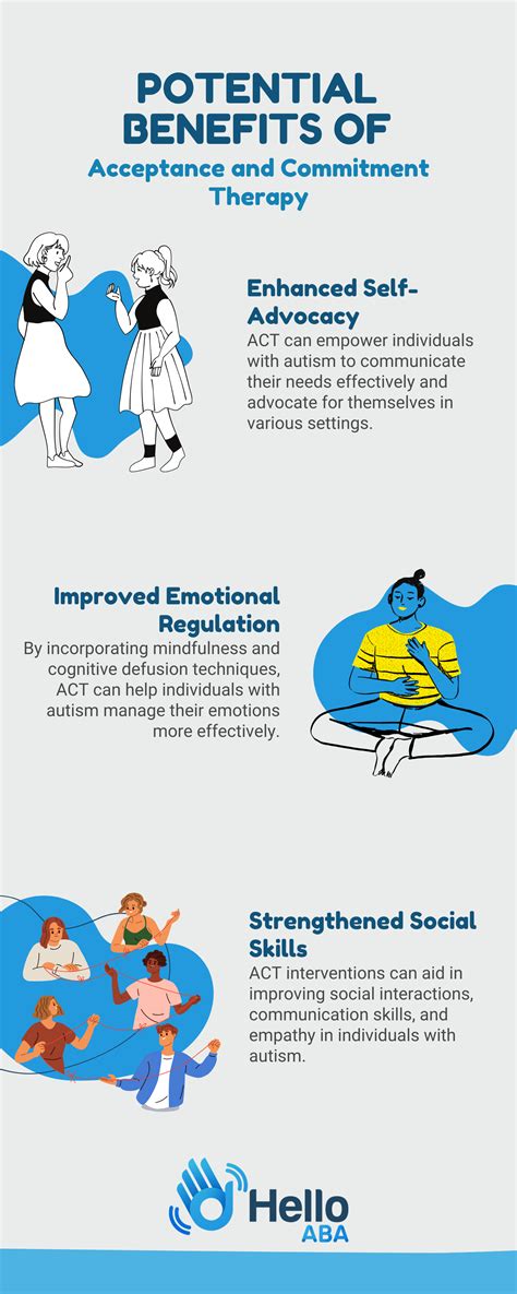 Understanding ACT Therapy