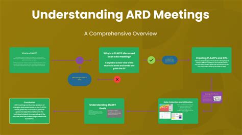 Understanding ARD and Its Purpose