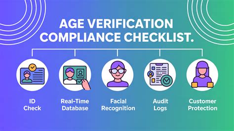 Understanding Age Verification and Compliance