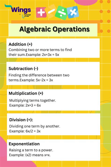 Understanding Algebraic Operations