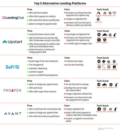 Understanding Alternative Lending Platforms