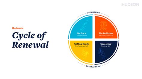 Understanding Annual Renewal Cycles