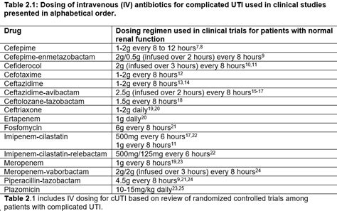 Understanding Antibiotics for UTI
