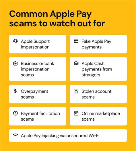 Understanding Apple Pay Scams