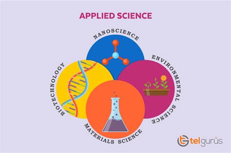 Understanding Applied Science