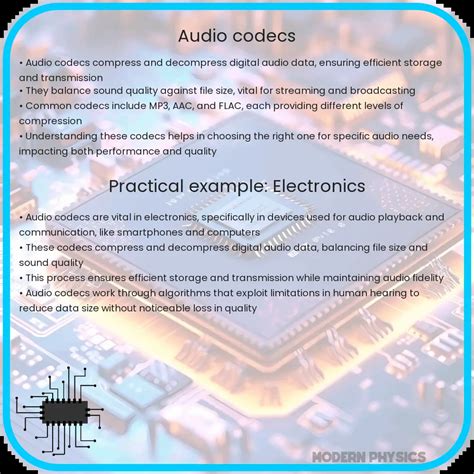 Understanding Audio Codecs