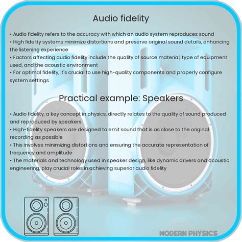Understanding Audio Fidelity