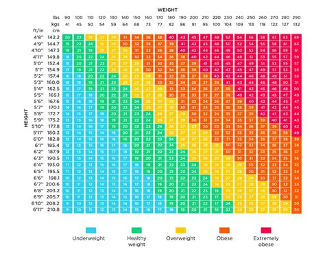 Understanding BMI Requirements
