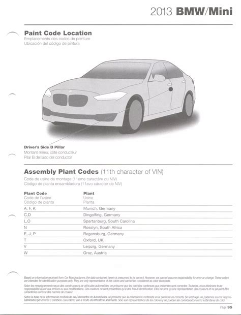Understanding BMW Paint Code Formats