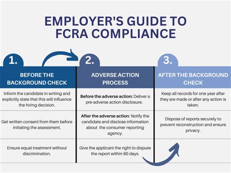 Understanding Background Check Limitations and Legality (FCRA)
