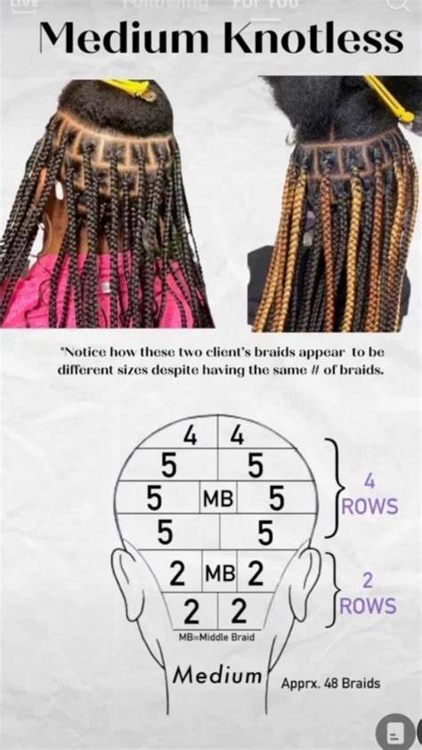 Understanding Basic Braid Structures