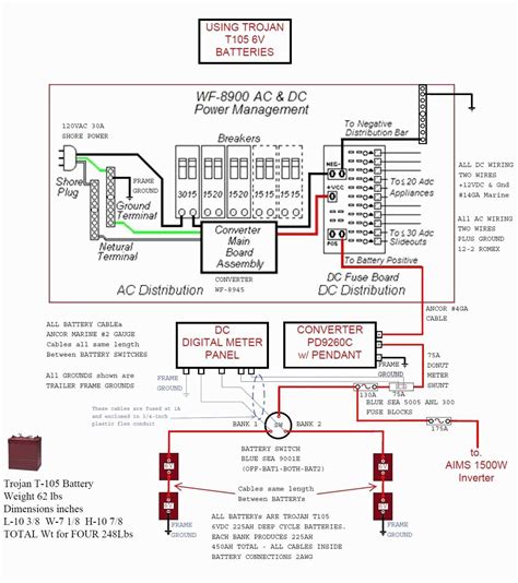 Understanding Basic Electrical Circuits in Dutchmen RVs