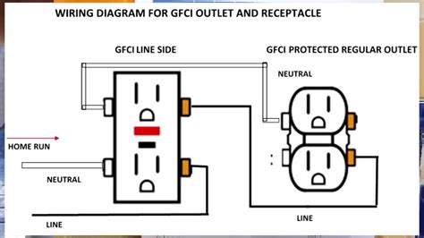 Understanding Basics 230V GFCI Wiring Diagram
