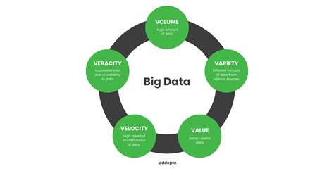 Understanding Big Data Processing Platforms