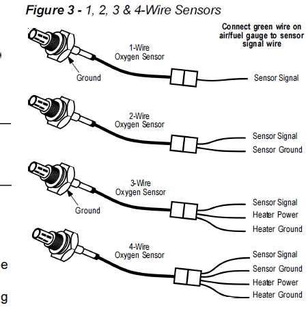 Understanding Bosch Wideband O2 Sensor Wiring Diagram