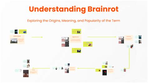 Understanding Brainrot