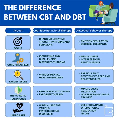 Understanding CBT Fundamentals