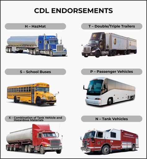 Understanding CDL Classes and Endorsements
