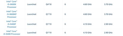 Understanding CPU Specifications