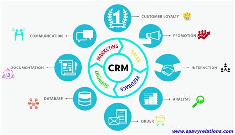 Understanding CRM Calling Software