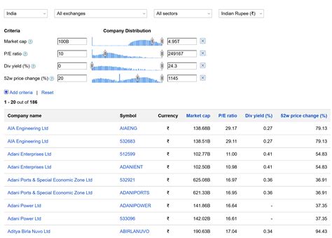 Understanding CRM Finance Google