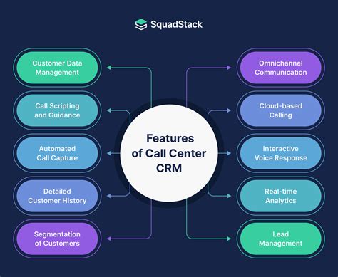 Understanding CRM Software for Call Center