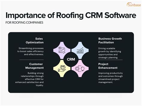 Understanding CRM for Roofing Companies