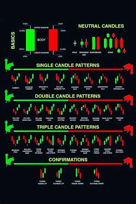 Understanding Candlestick Chart Patterns